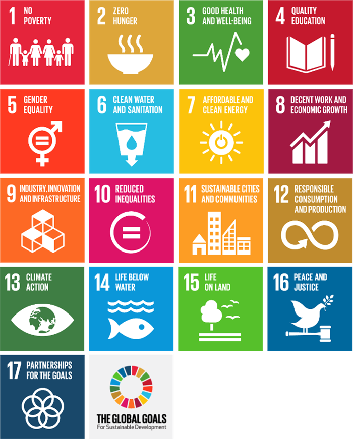 the global goals